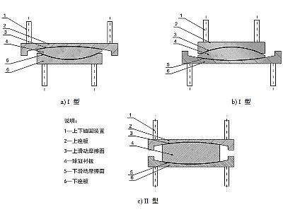 陵川县建筑摩擦摆隔震支座分类、标记、规格